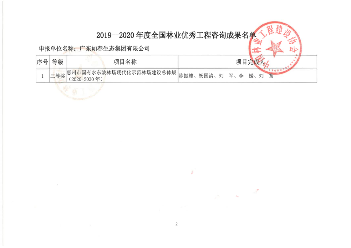 惠州市国有水东陂林场现代化示范林场建设总体规(2020-2030年)